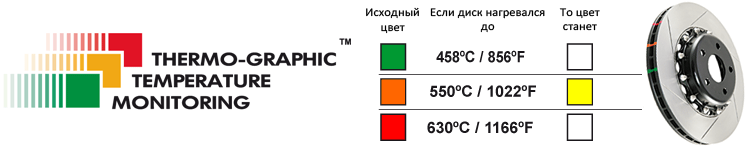 Индикаторы температурного режима